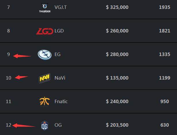 什么是“博彩中的阈值效应”？解析为何玩家需要的赌注会越来越大。（从阈值效应看博彩：为什么玩家的赌注会越来越大）