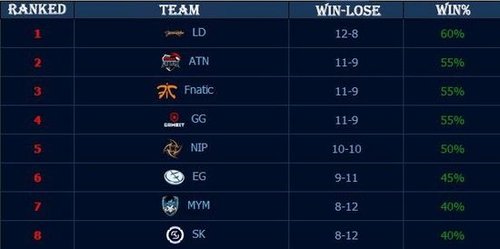 【赛前预告】2021王者荣耀绝活杯，1月2日 重庆QGhappy vs 成都AG超玩会